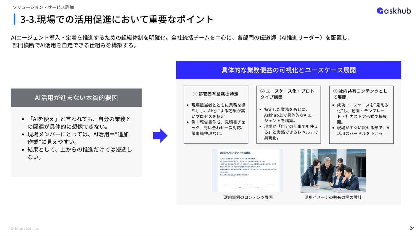 資料P24 展開の進め方