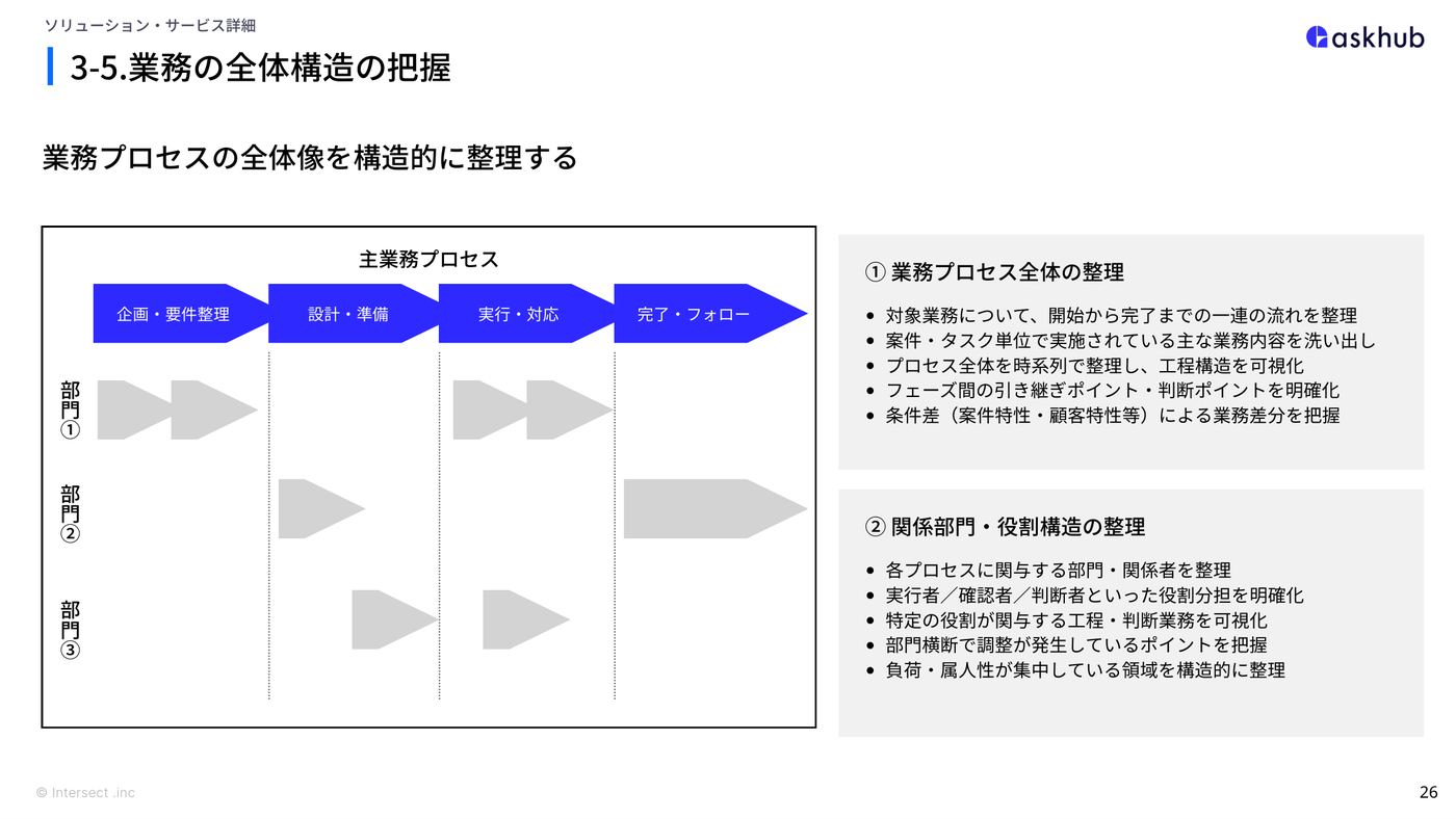 資料P26 仕事の流れの図