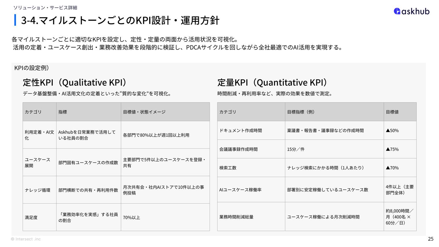 資料P25 効果の測り方