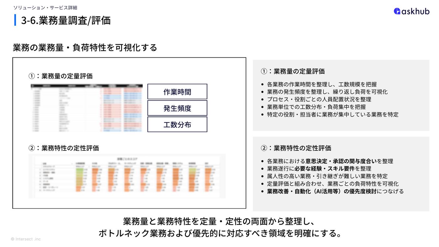 資料P27 時間がかかっている仕事の一覧