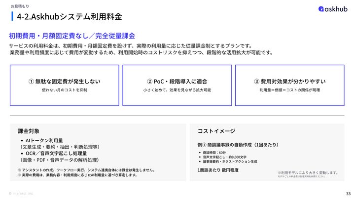 資料の中面（料金）
